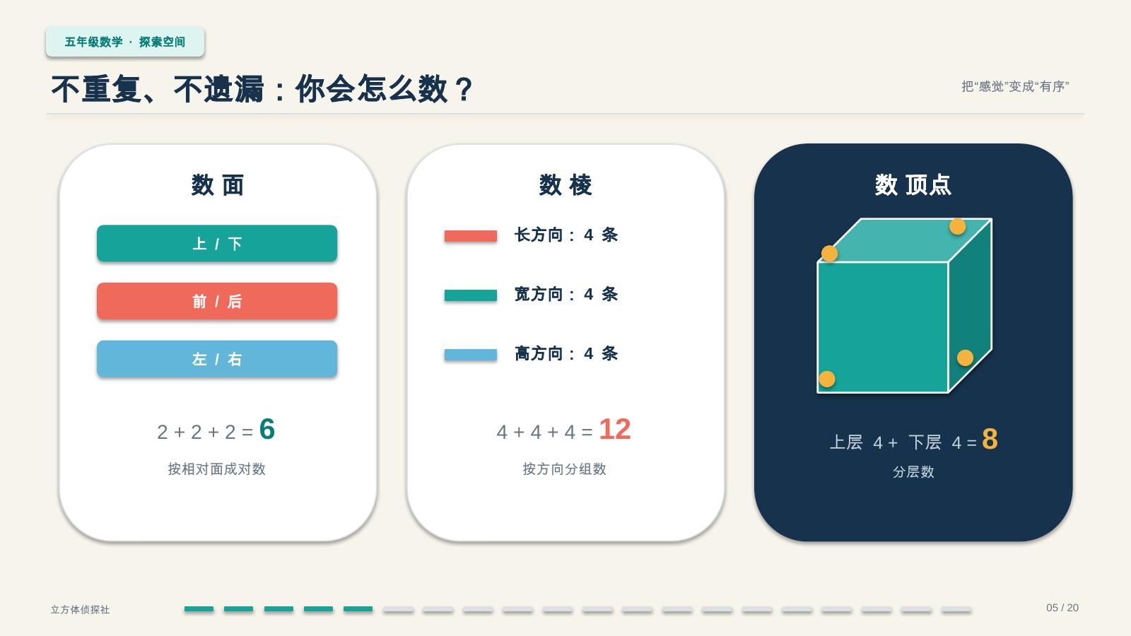 正方体长方体面棱顶点讲解