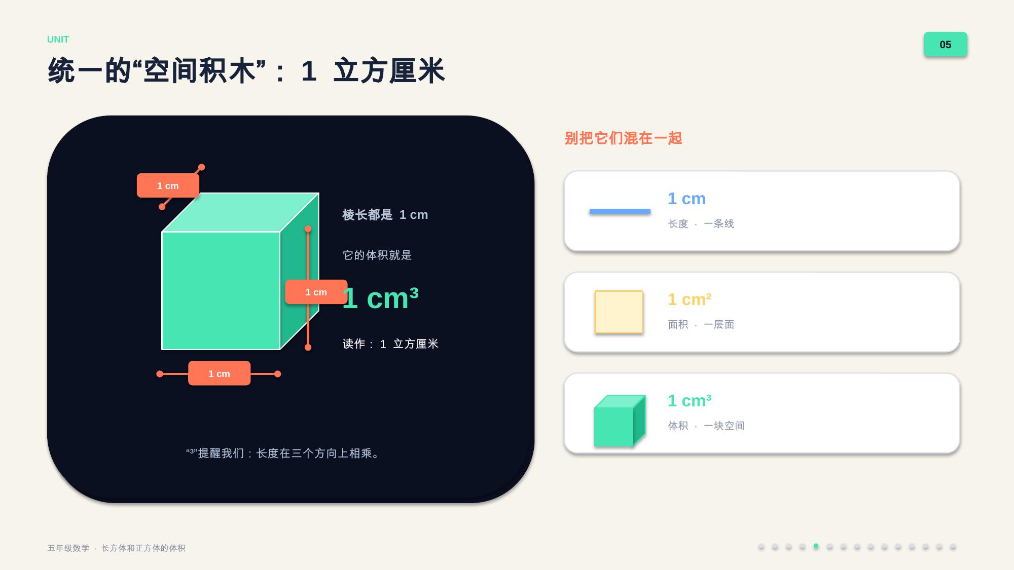 体积单位讲解