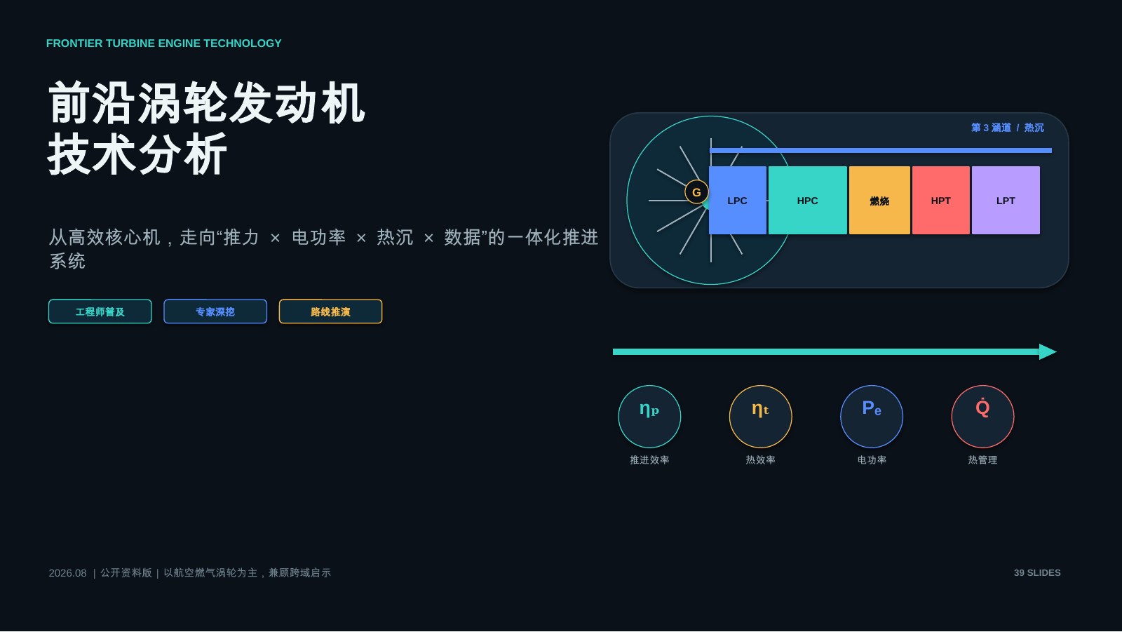 前沿涡轮发动机技术分析报告