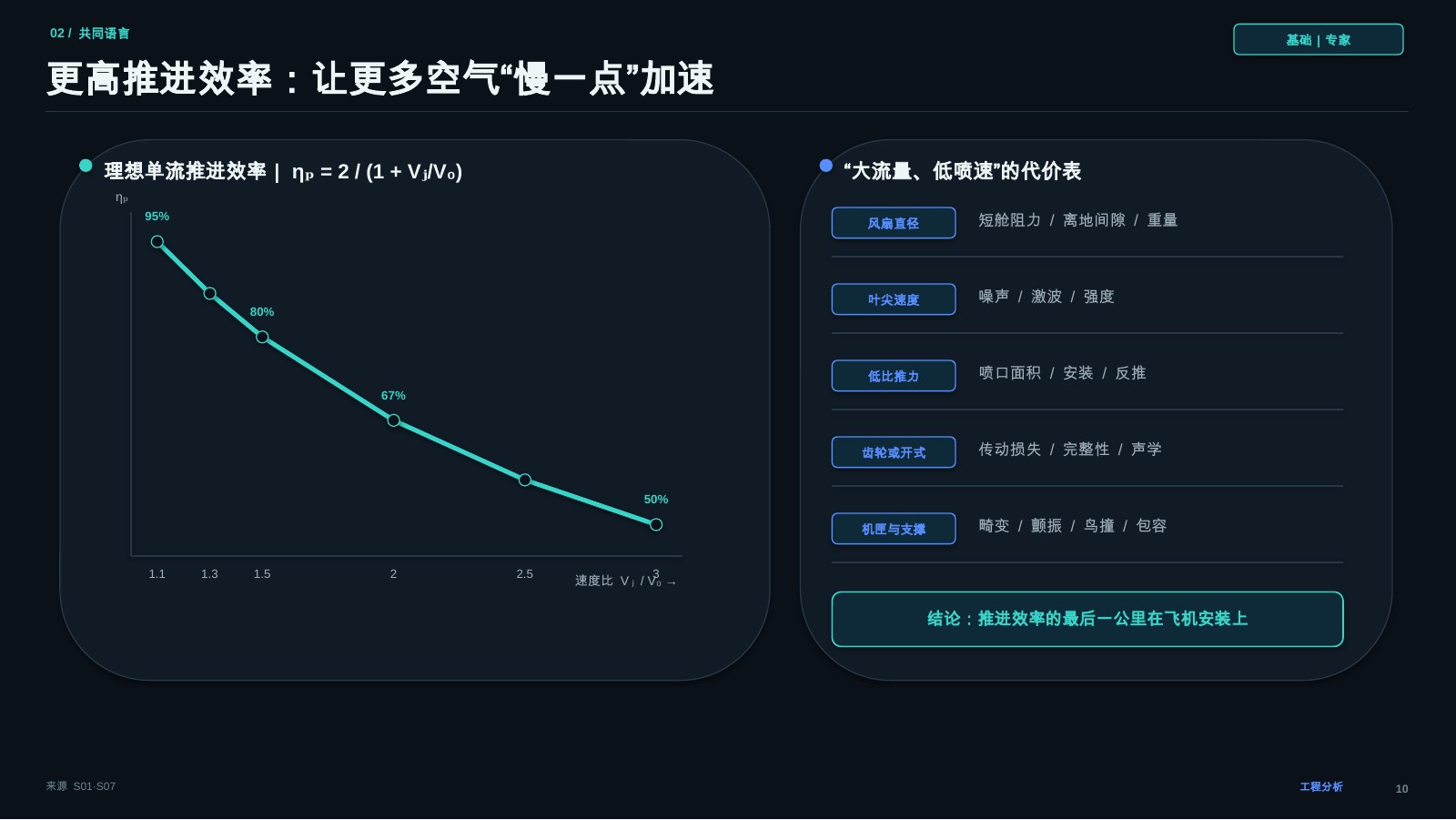 推进效率技术分析